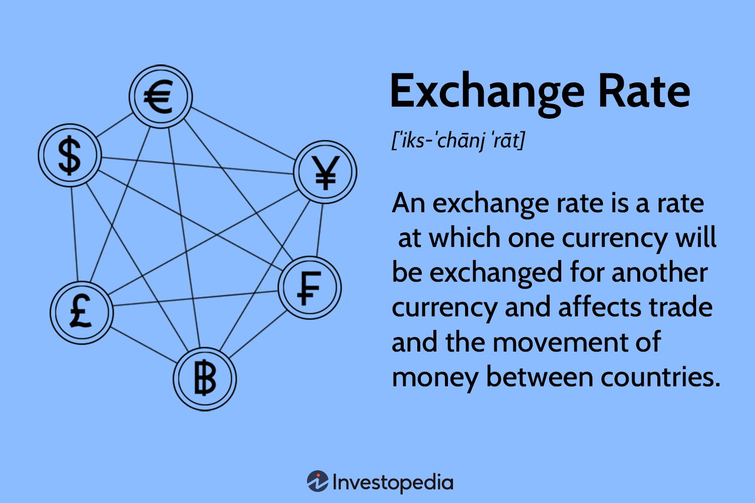 Foreign Exchange Market: How It Works, History, and Pros and Cons