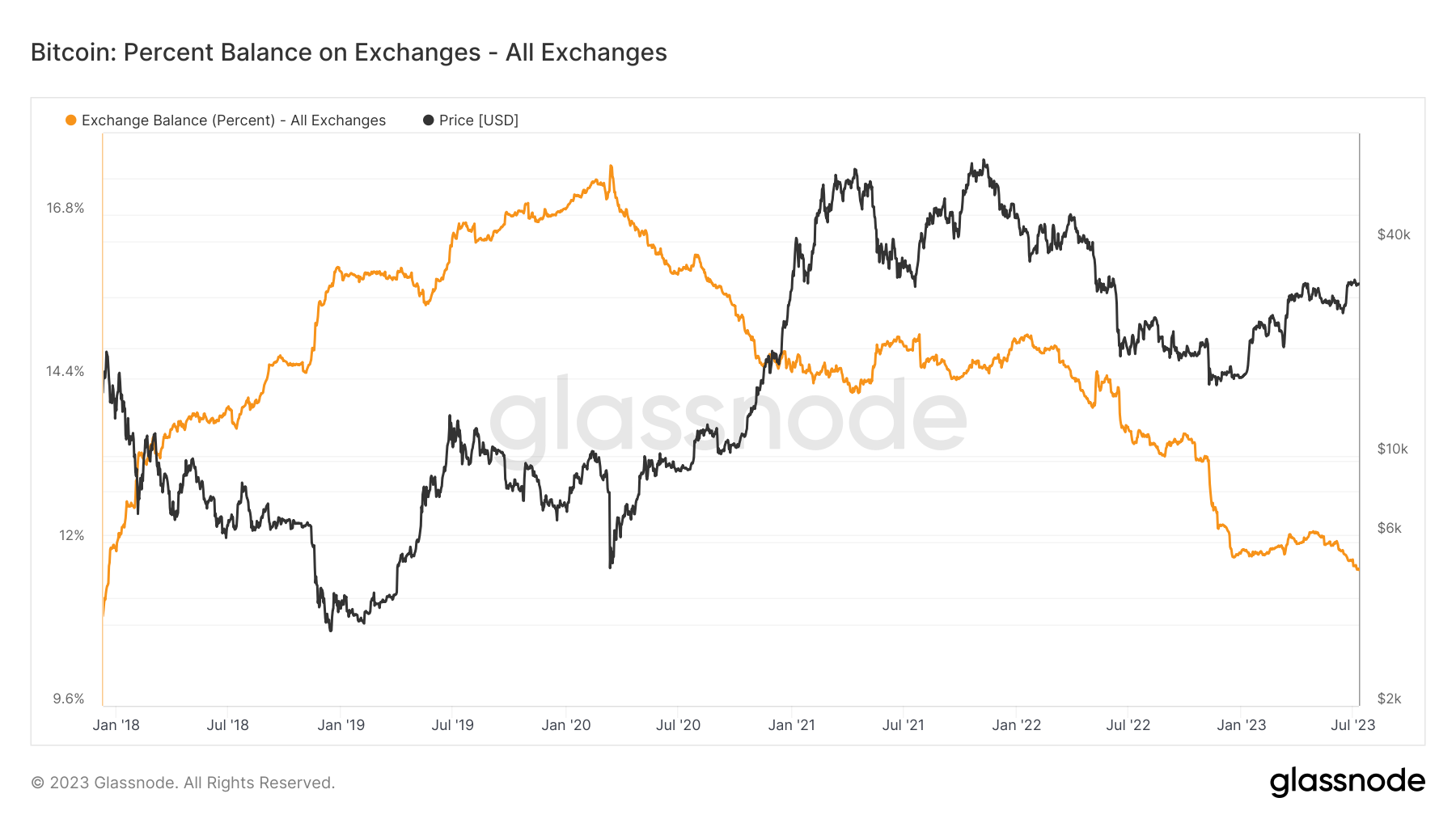 9 Best Crypto Exchanges and Apps of March - NerdWallet