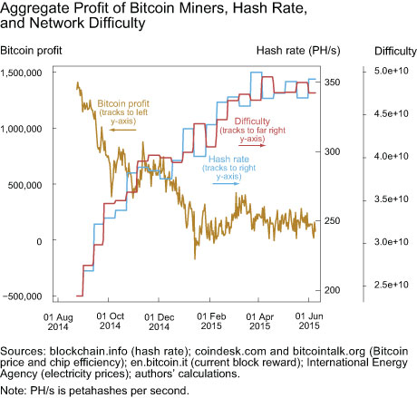 Bitcoin Mining Profit Calculator