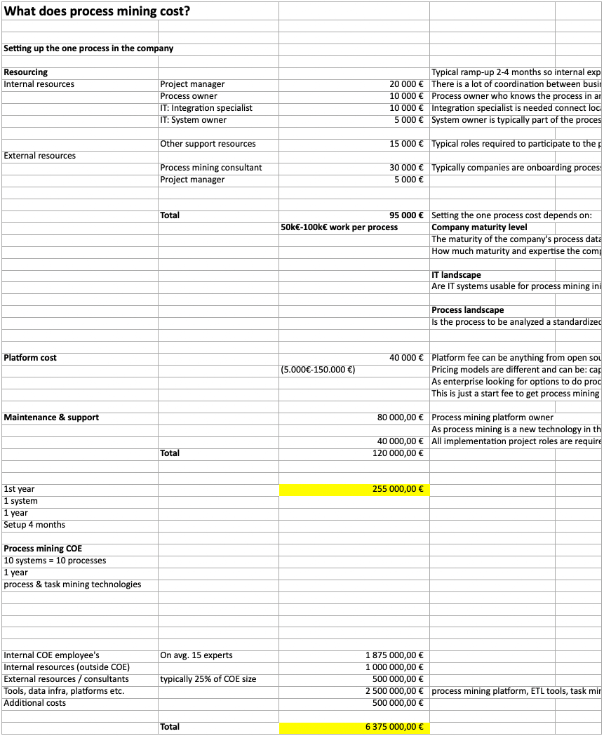 Cost to Build a Data Mining App