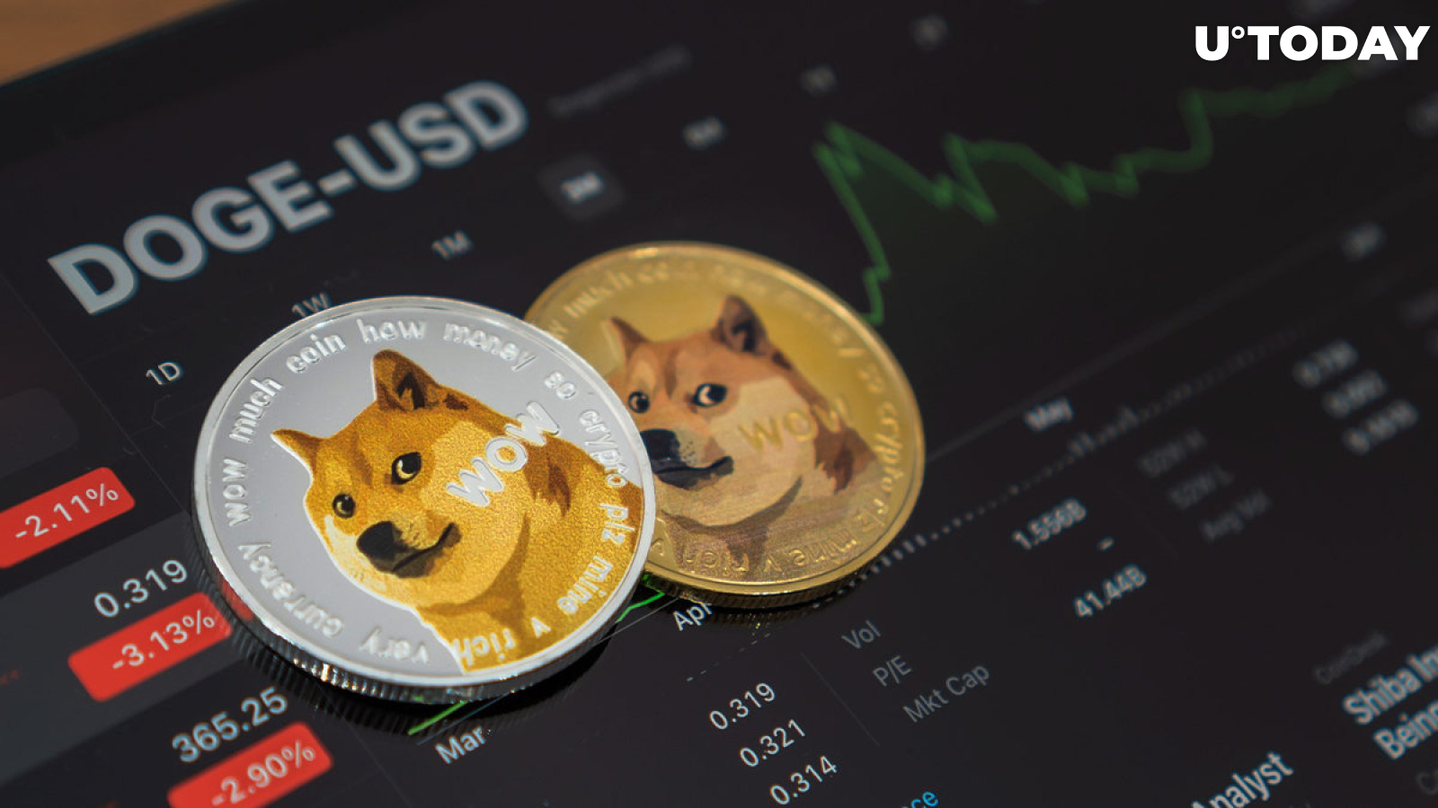 Dogecoin Price Index | CryptoComes