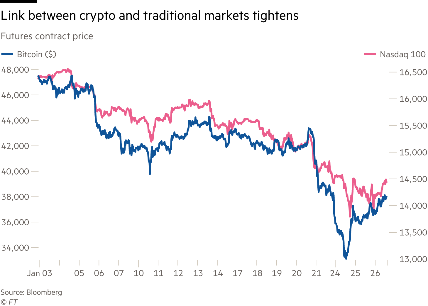 Bloomberg - Are you a robot?