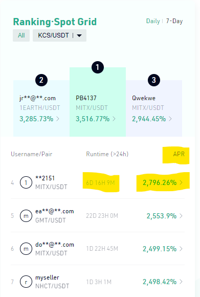 Cryptohopper Review: Unveiling the Potential of Automated Trading Bots