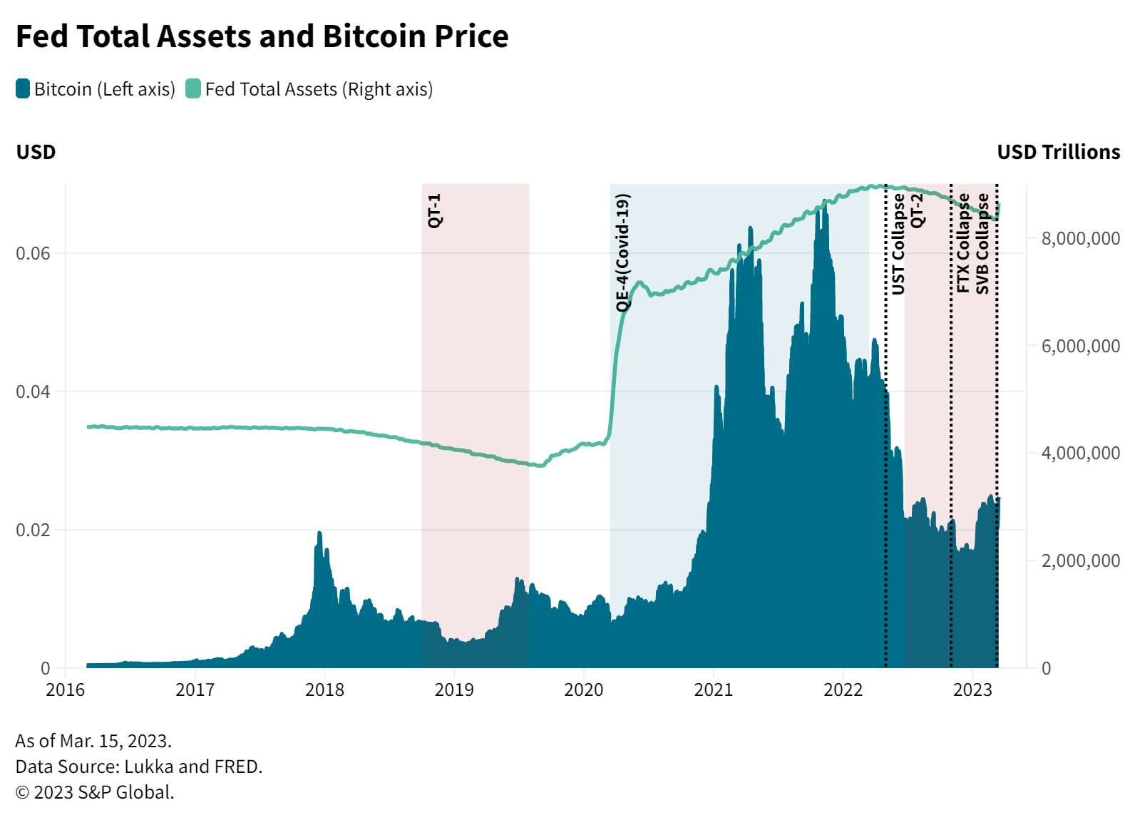 Bitcoin Market Cap