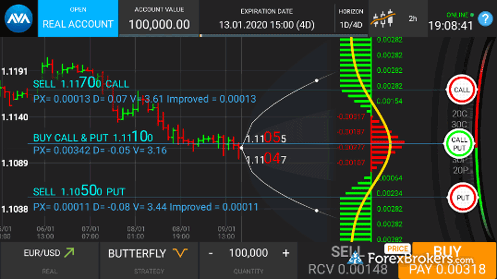 Best Options Trading Platforms for A Detailed Review