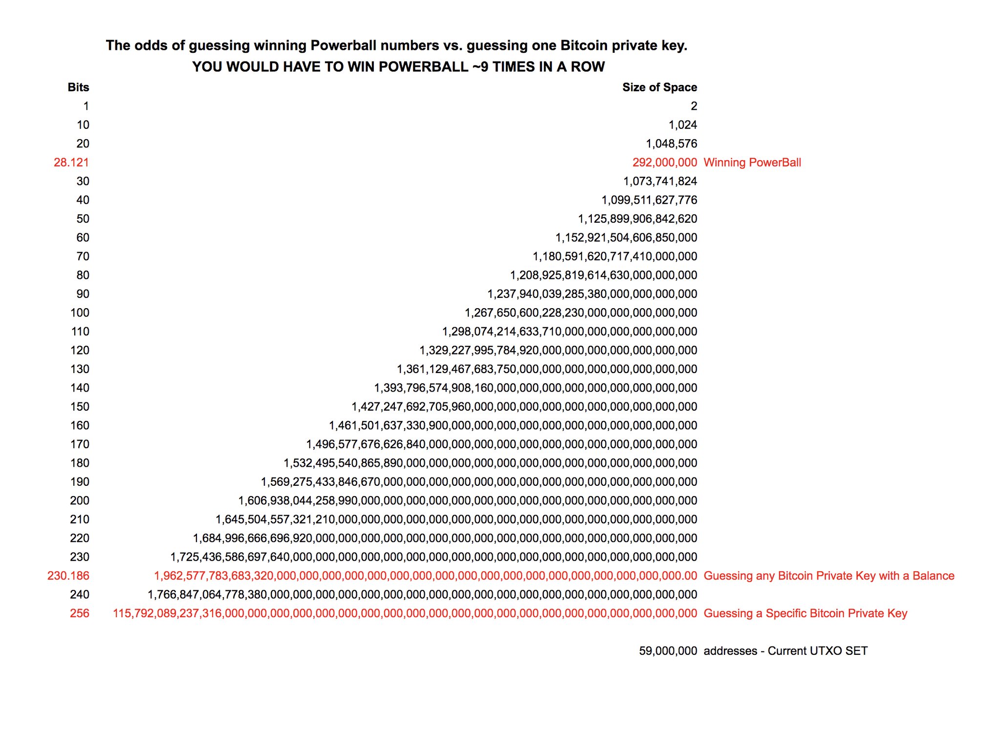 The Bitcoin gold correlation puzzle