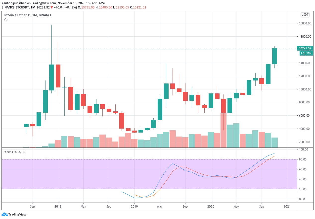 Bitcoin (BTC) Price Prediction - 