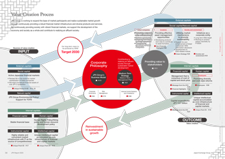 Integrated Report (JPX Report) | Japan Exchange Group