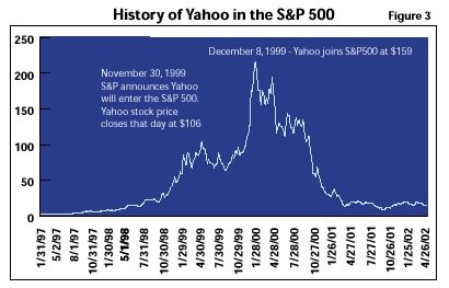 General Motors Company (GM) Stock Historical Prices & Data - Yahoo Finance