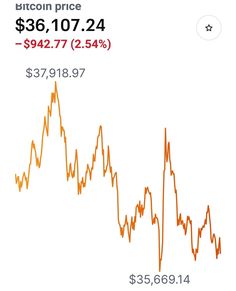 Bitcoin USD (BTC-USD) Price History & Historical Data - Yahoo Finance