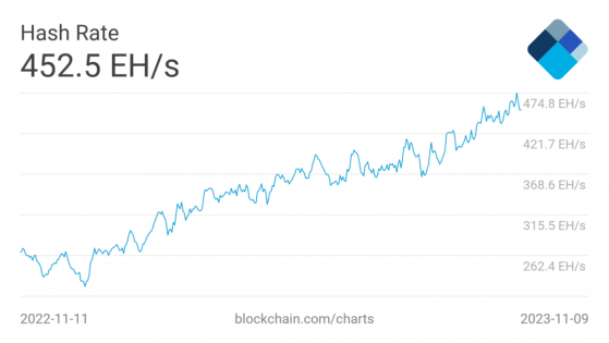 BTC-ECHO | Bitcoin & Blockchain seit 