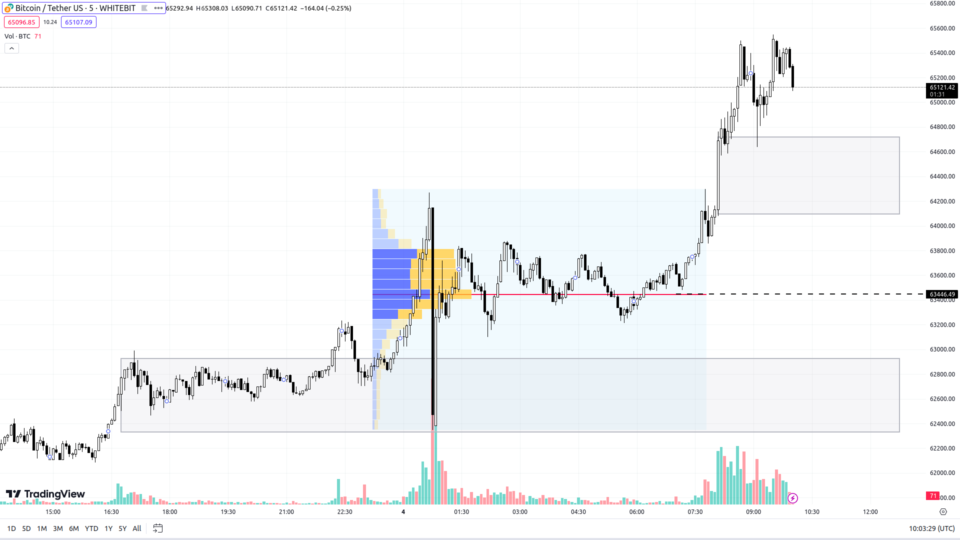 Technical Analysis Shows Altcoins May Be Poised to Outperform Bitcoin (BTC) and Ether (ETH)