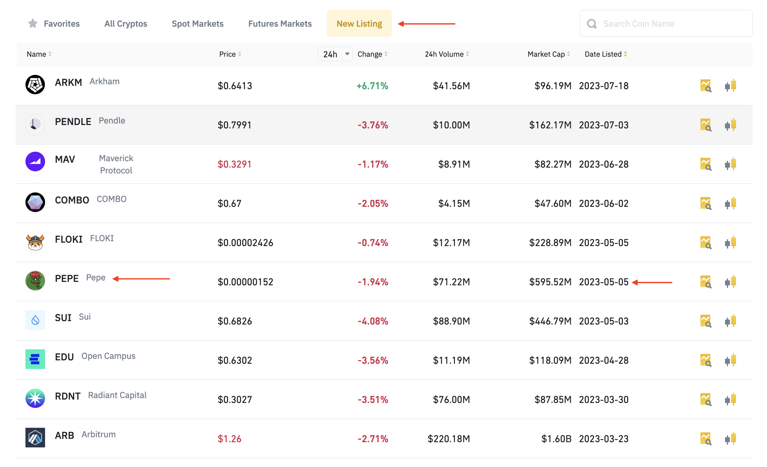 Coin Listing Alert - Cryptocurrency Alerting