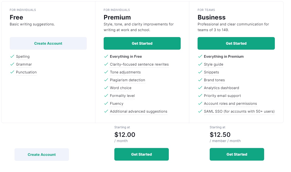 How Much Is Grammarly Premium (Cost & Plans)