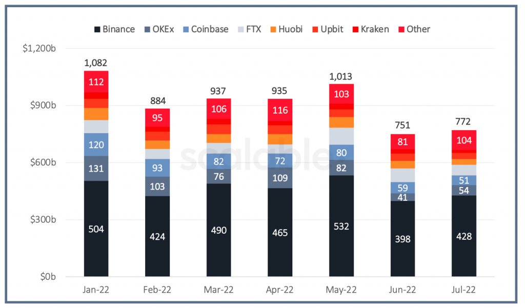 Top 10 Crypto Exchanges & Crypto Volume Data | Liquidity Finder