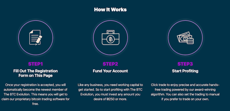 Bitcoin Evolution - A New Platform With Huge Potential