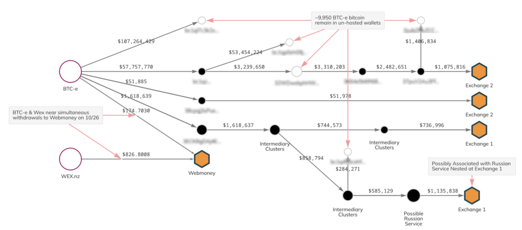 CoinTracking · BTC-E Import