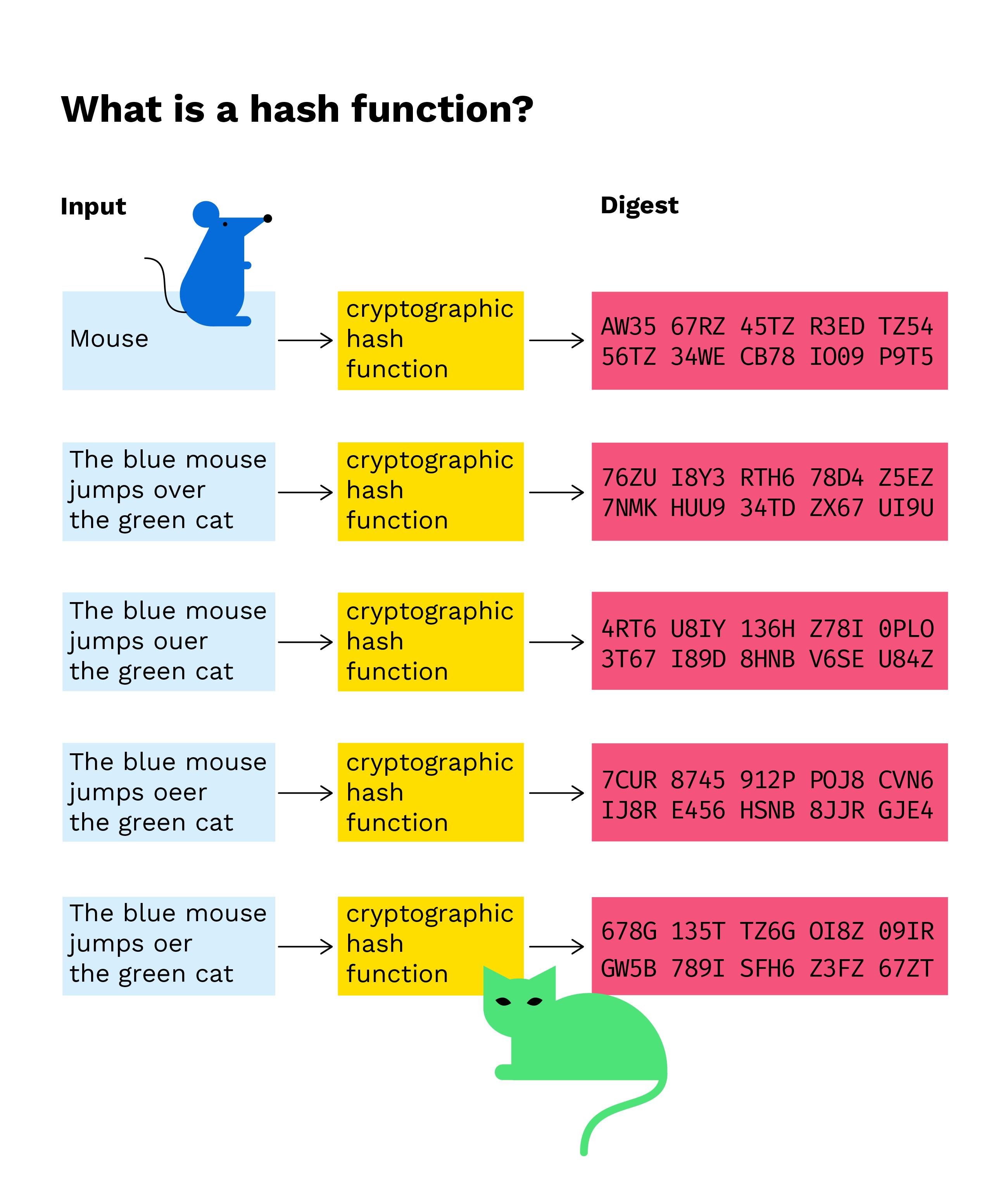 What Is a Block in the Crypto Blockchain, and How Does It Work?