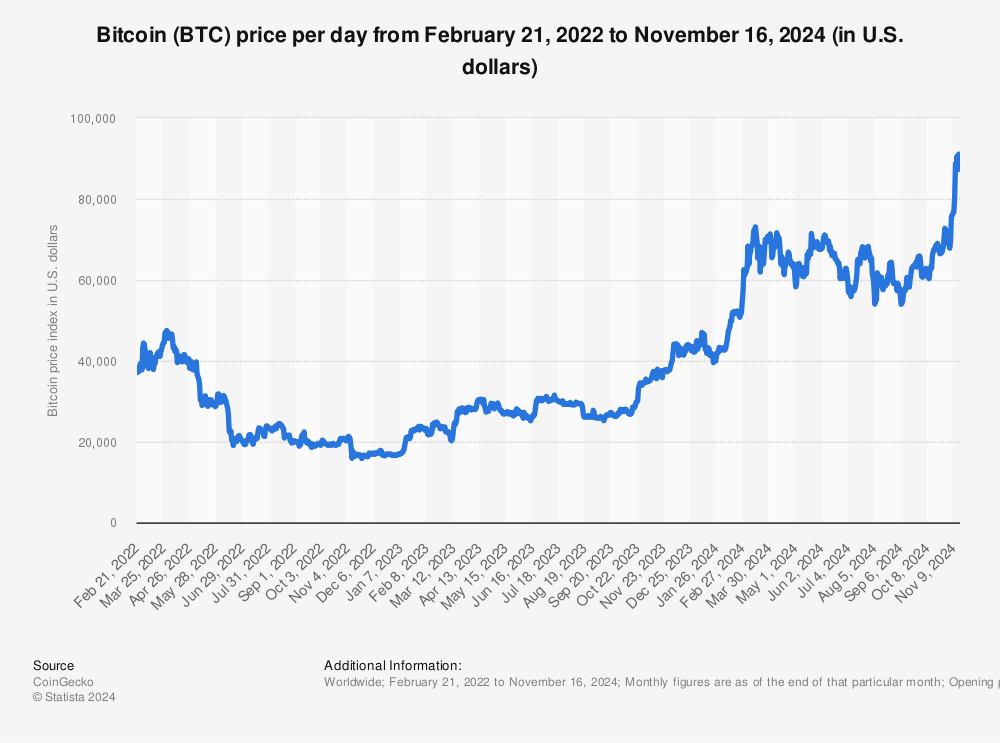 BTC to USD | Convert Bitcoin to United States Dollar | OKX