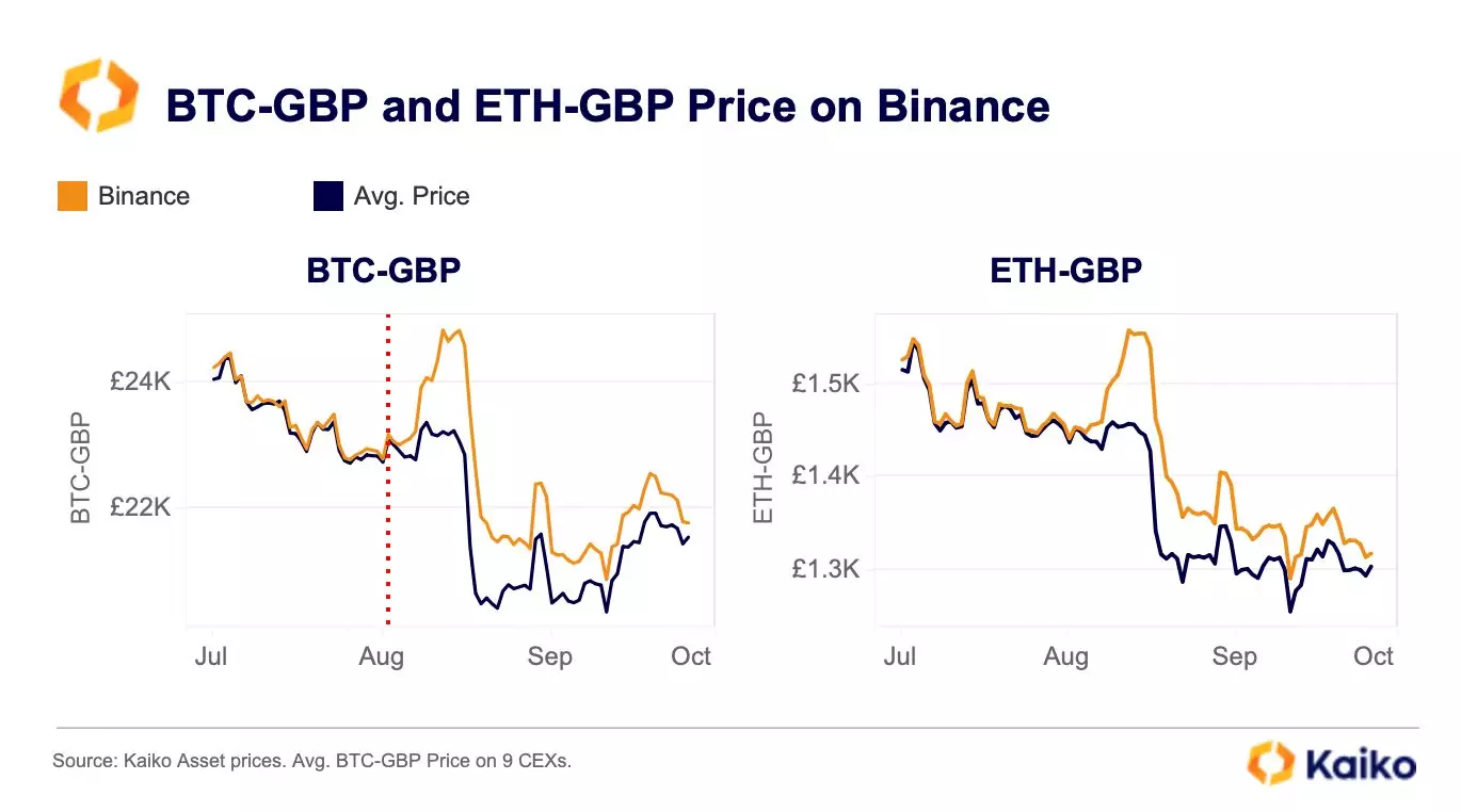 GBP to BTC Converter - British Pound Sterling to Bitcoin Exchange Rates Today - Currency Converter