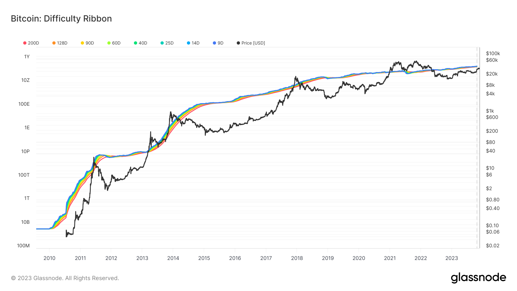 Historical NFT Collection by Cointelegraph