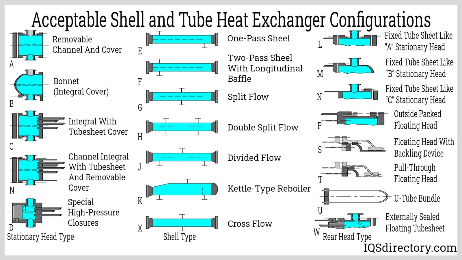 Types Of Heat Exchangers | Heat Exchanger | Turnbull & Scott