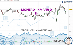 XMR to USD | Convert Monero to United States Dollar
