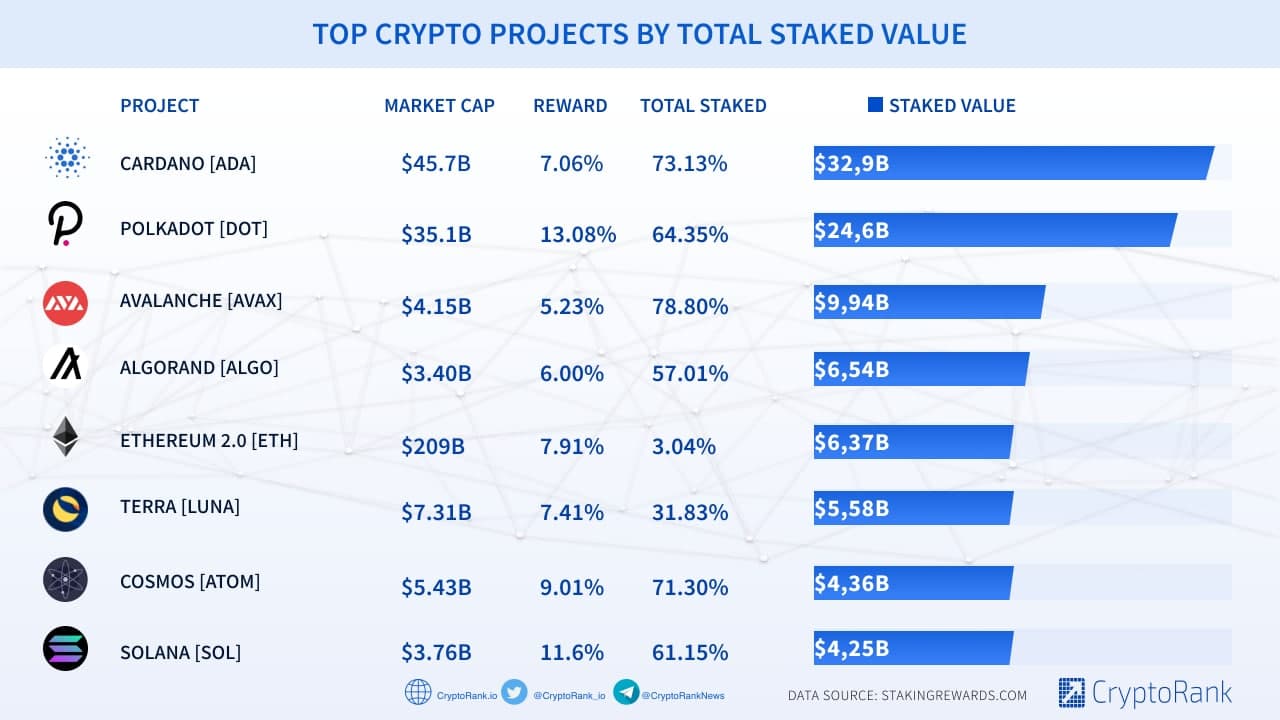 10 Best Crypto Projects for Buy for Long-Term Investment in 