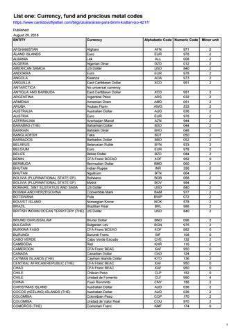 ecobt.ru - Euro EUR ISO 