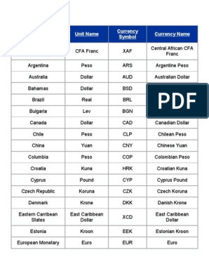 HTML Currency Symbols, Entities and Codes — Toptal Designers