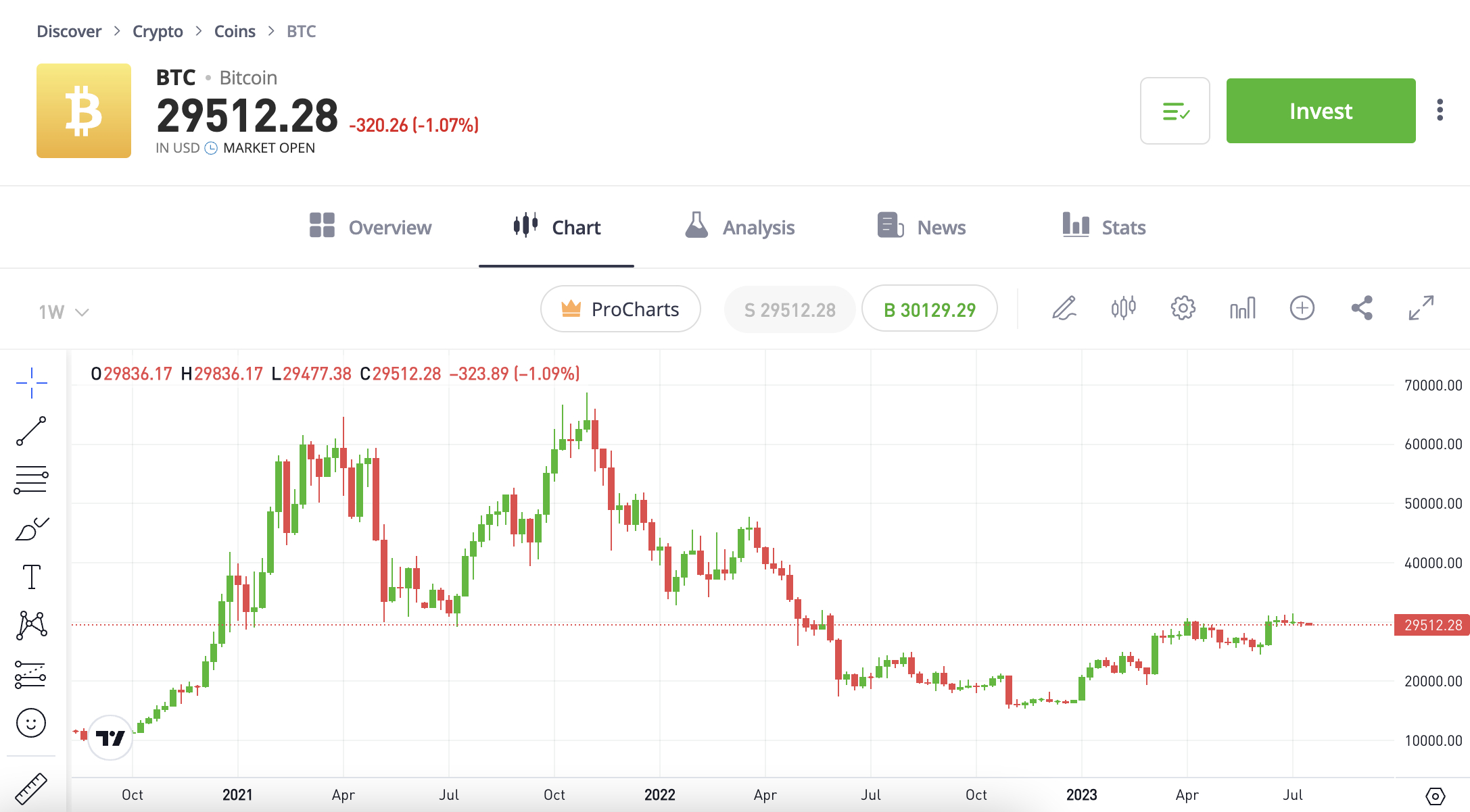 Compare crypto exchanges & buy crypto instantly | ecobt.ru