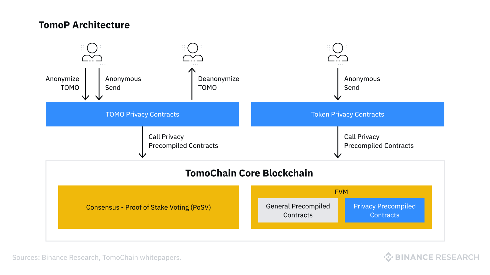 TomoChain (TOMO) Overview - Charts, Markets, News, Discussion and Converter | ADVFN