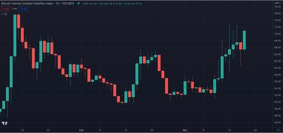 Cryptocurrency Market Today: News, Prices, Ideas — TradingView