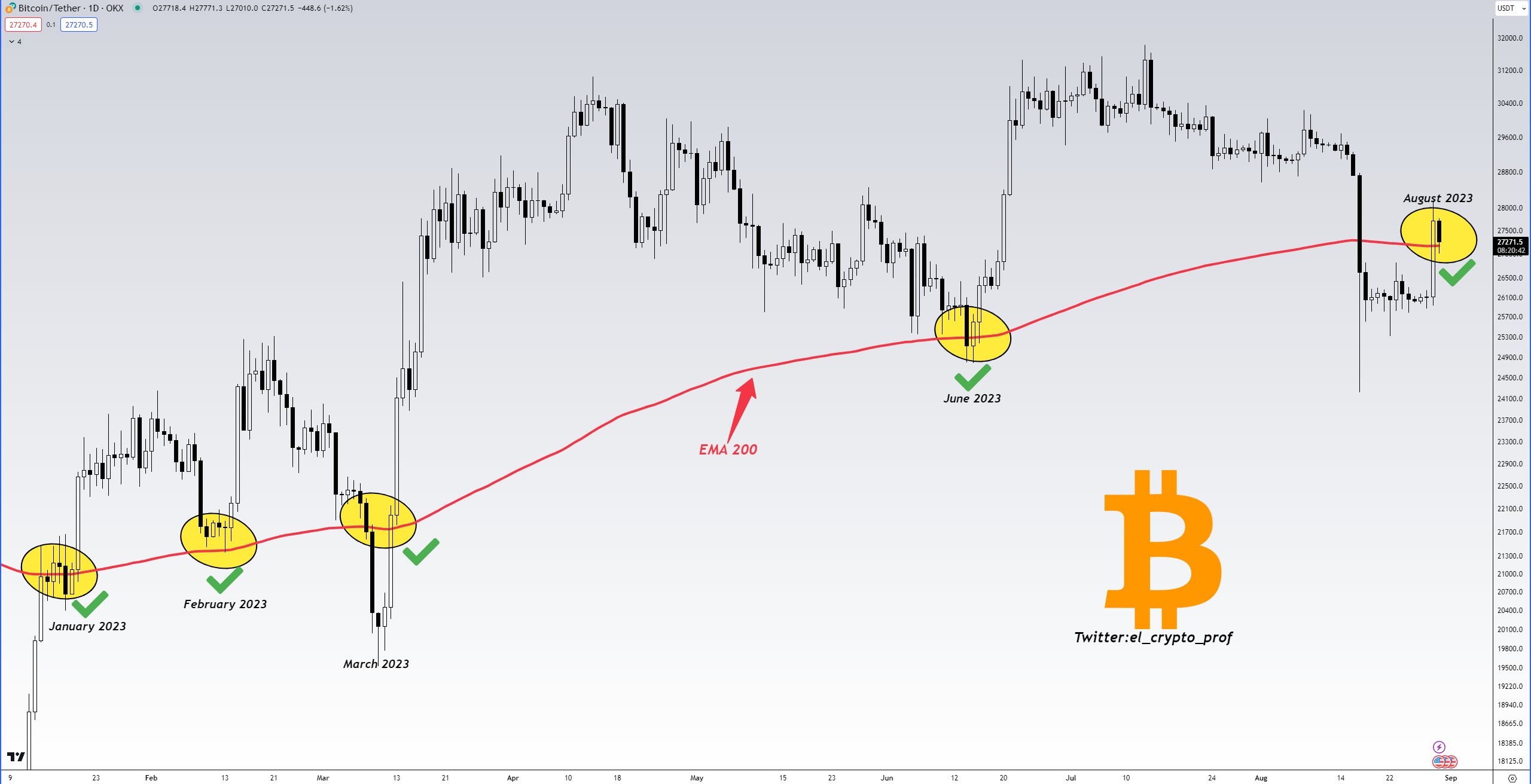 How much is bitcoins btc (BTC) to ₦ (NGN) according to the foreign exchange rate for today