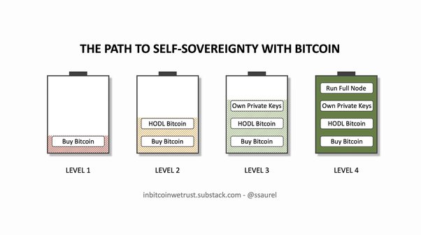 Quantitative Analysis of the Full Bitcoin Transaction Graph | SpringerLink