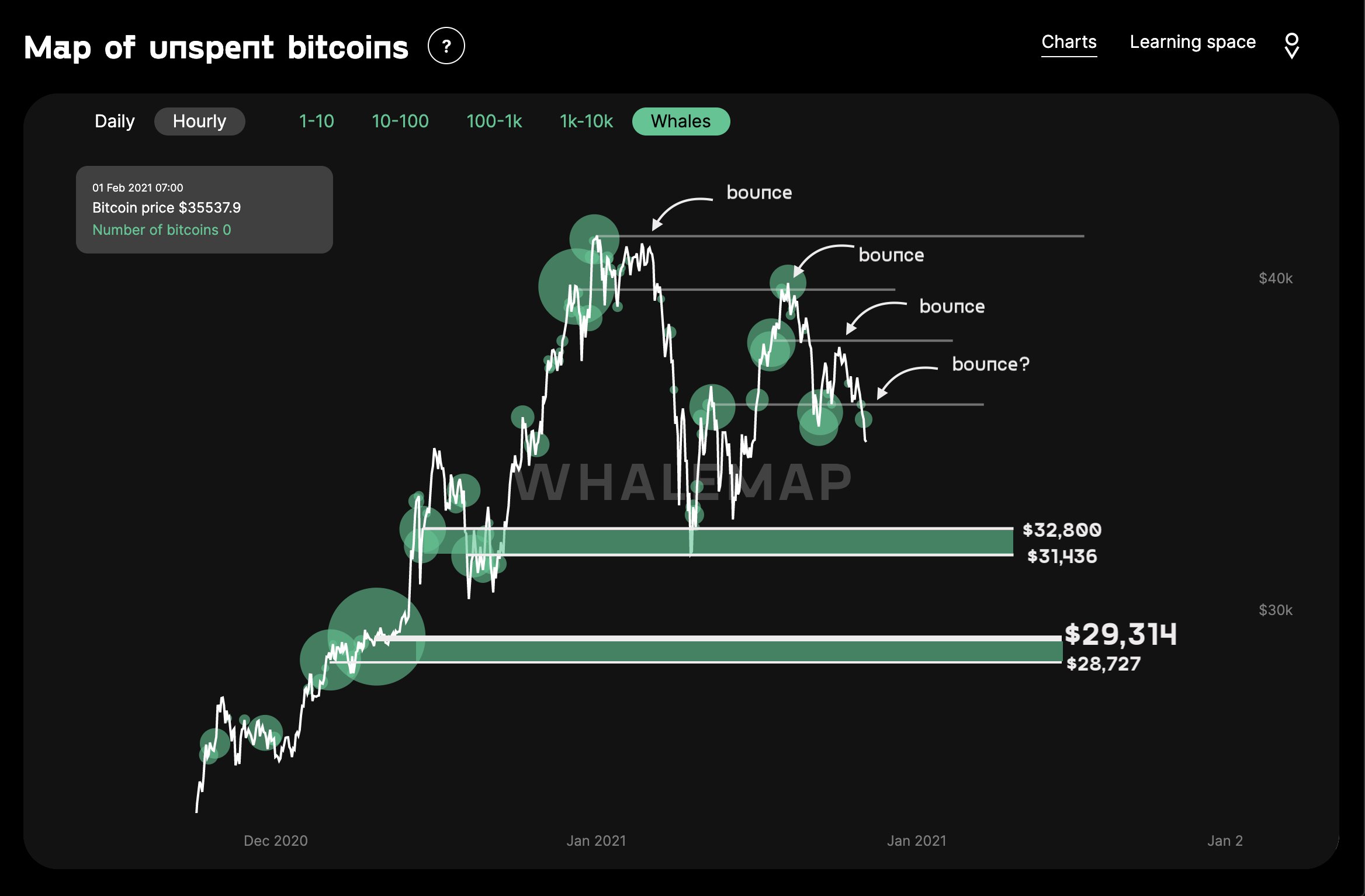 Live Bitcoin Price: BTC to USD Price Charts & History