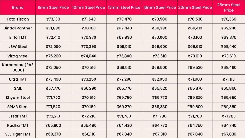 Buy Standard & Custom Length Wholesale steel bar price 1 ton - ecobt.ru