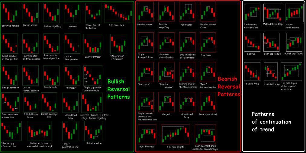 Multi-level deep Q-networks for Bitcoin trading strategies | Scientific Reports