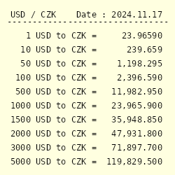 5, CZK to USD Convert Czech Koruna to US Dollars