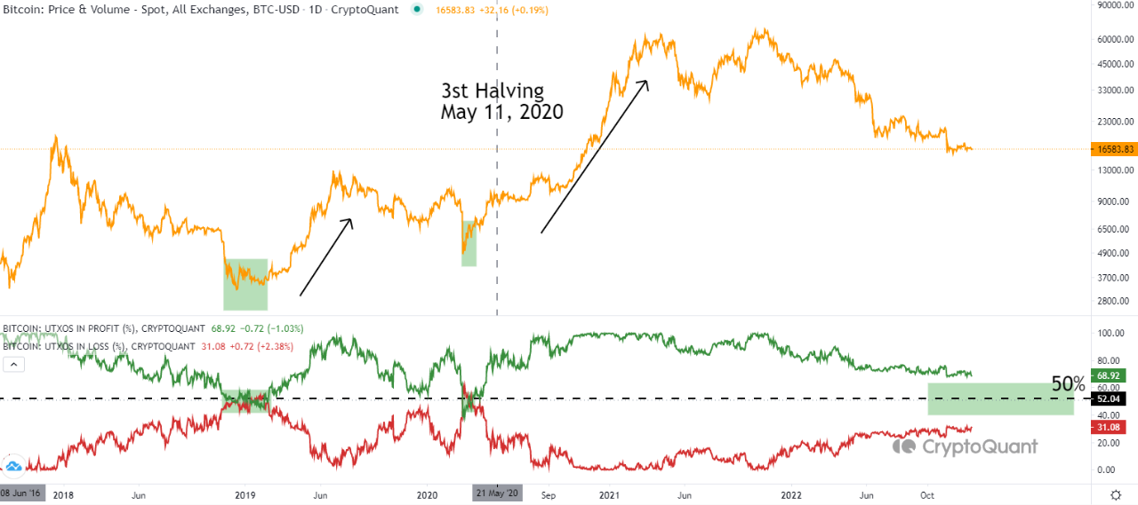 Bitcoin Price | BTC Price Index and Live Chart - CoinDesk