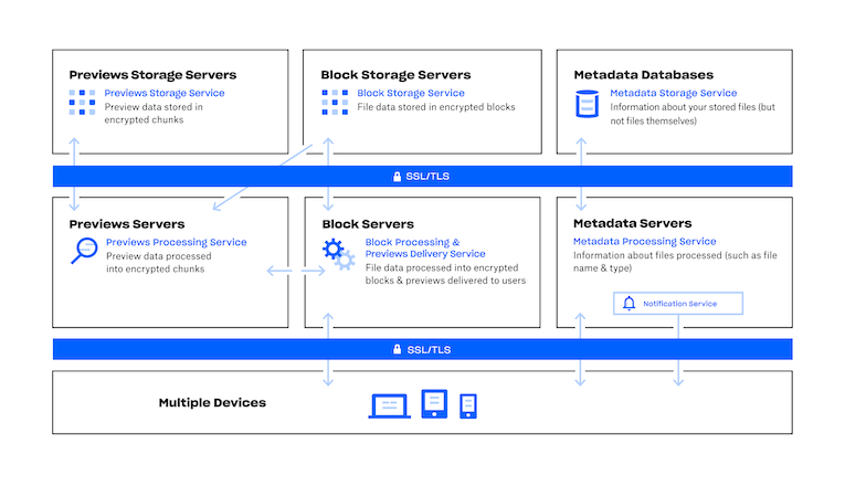 Buy a Dropbox Plan For Personal or Professional Use – Dropbox