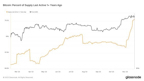 Bitcoin price today, BTC to USD live price, marketcap and chart | CoinMarketCap