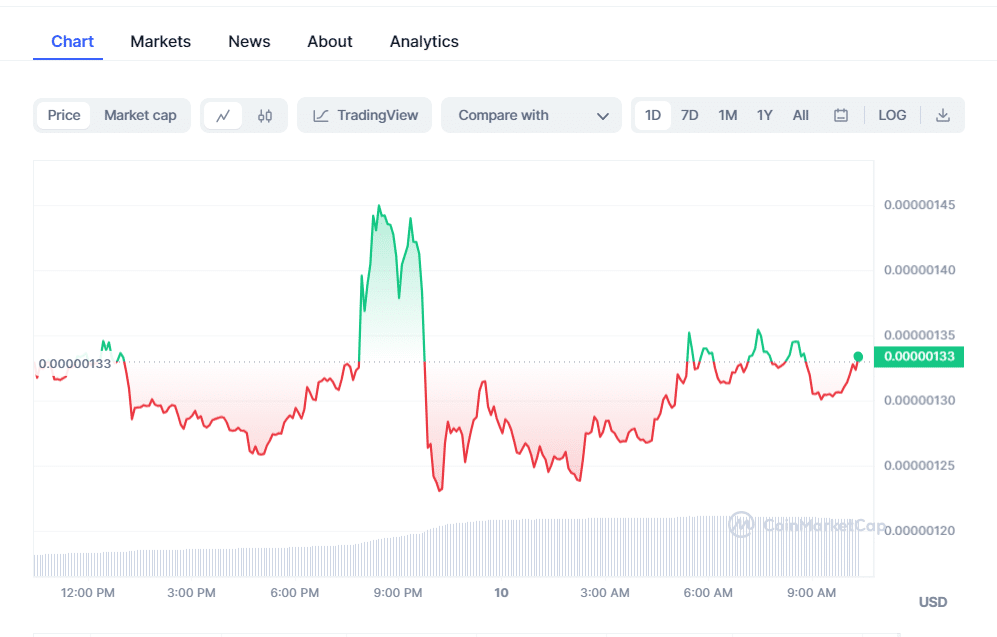 Bitcoin Price Remains in Summer Doldrums, Trading Around $K | Video | CoinDesk