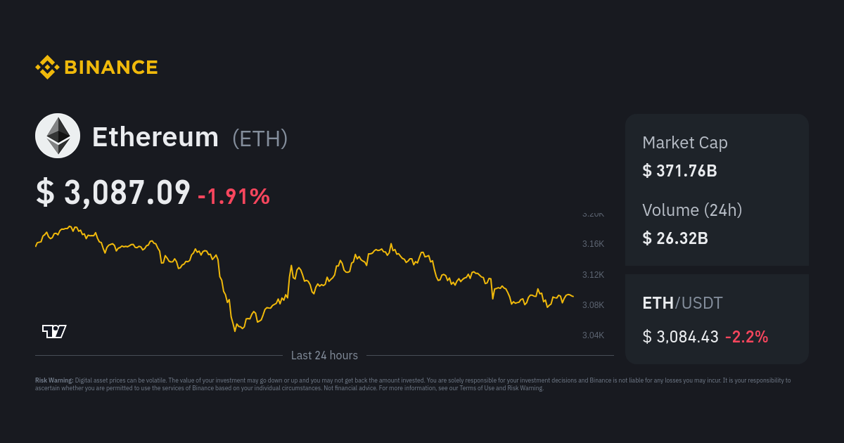 Ethereum Price (ETH), Market Cap, Price Today & Chart History - Blockworks