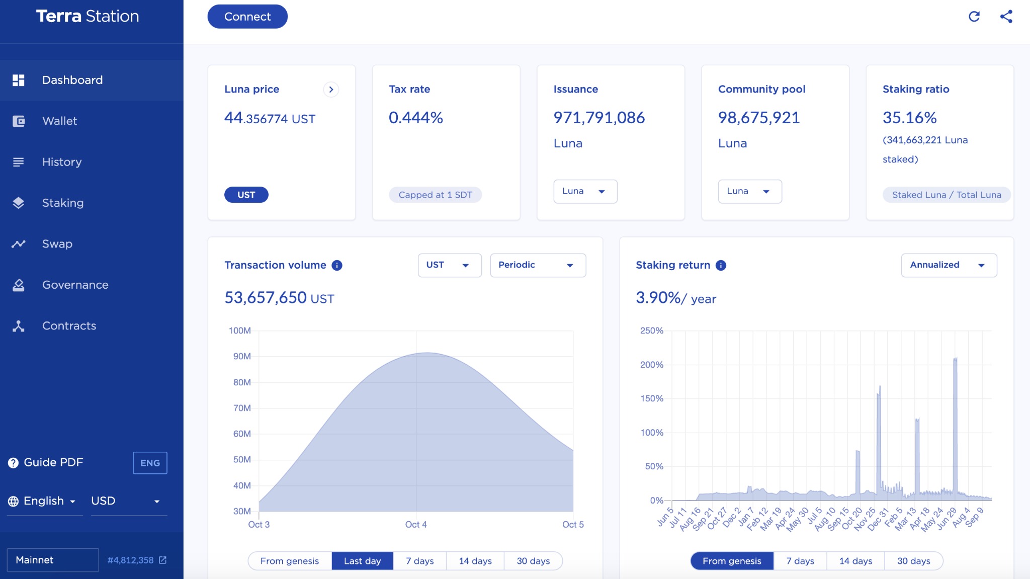 Binance Burns Billion LUNC to Boost Terra Luna Classic