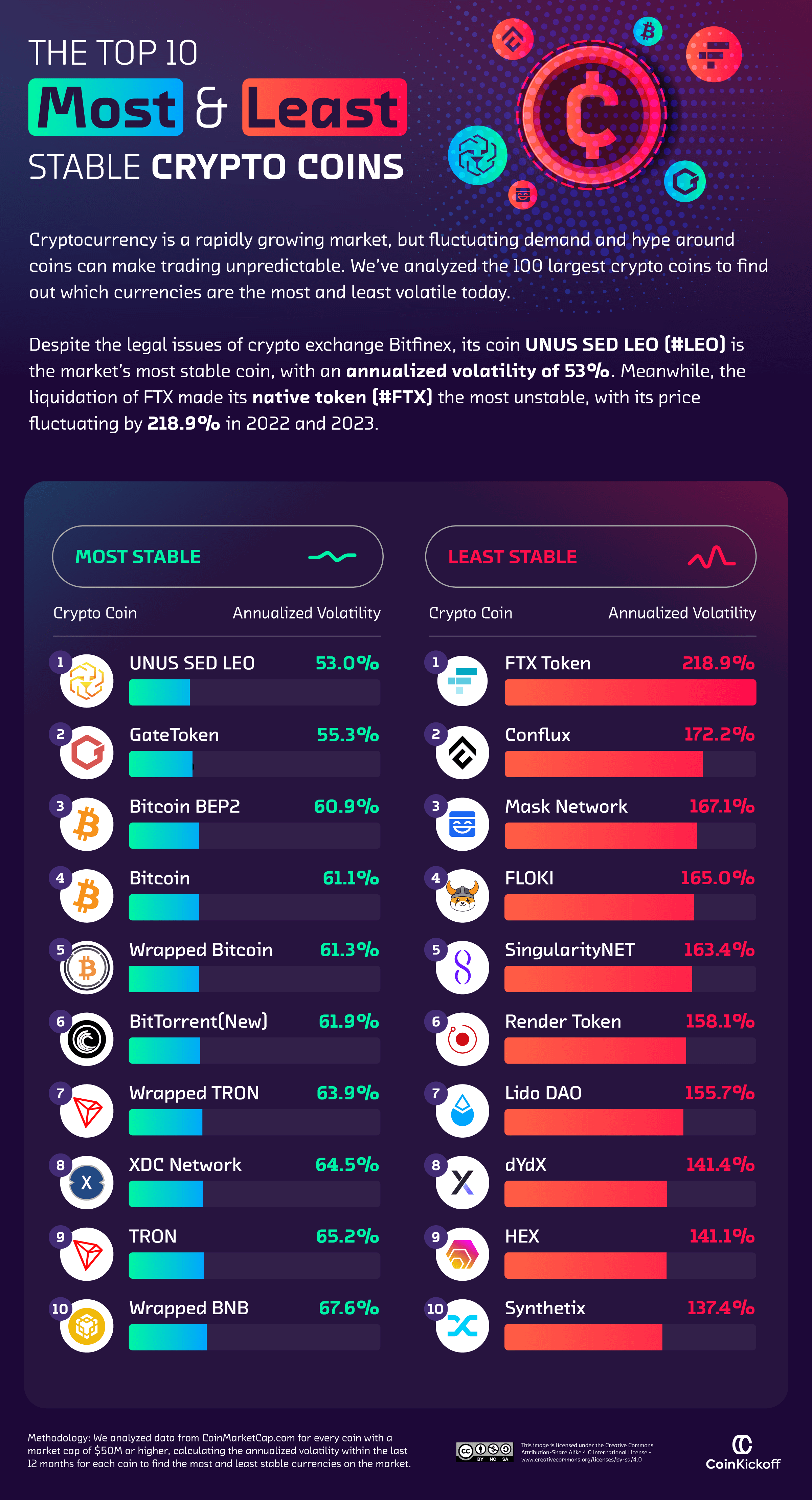 What are stablecoins and how do they work? | ecobt.ru