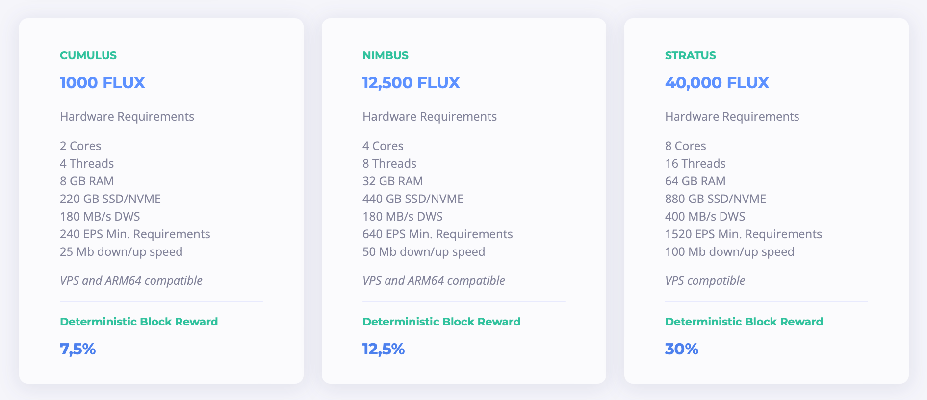 Flux halving countdown | NiceHash