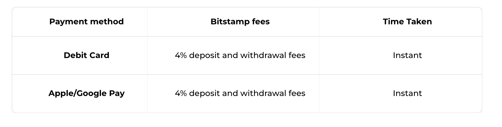 Bitstamp Review 