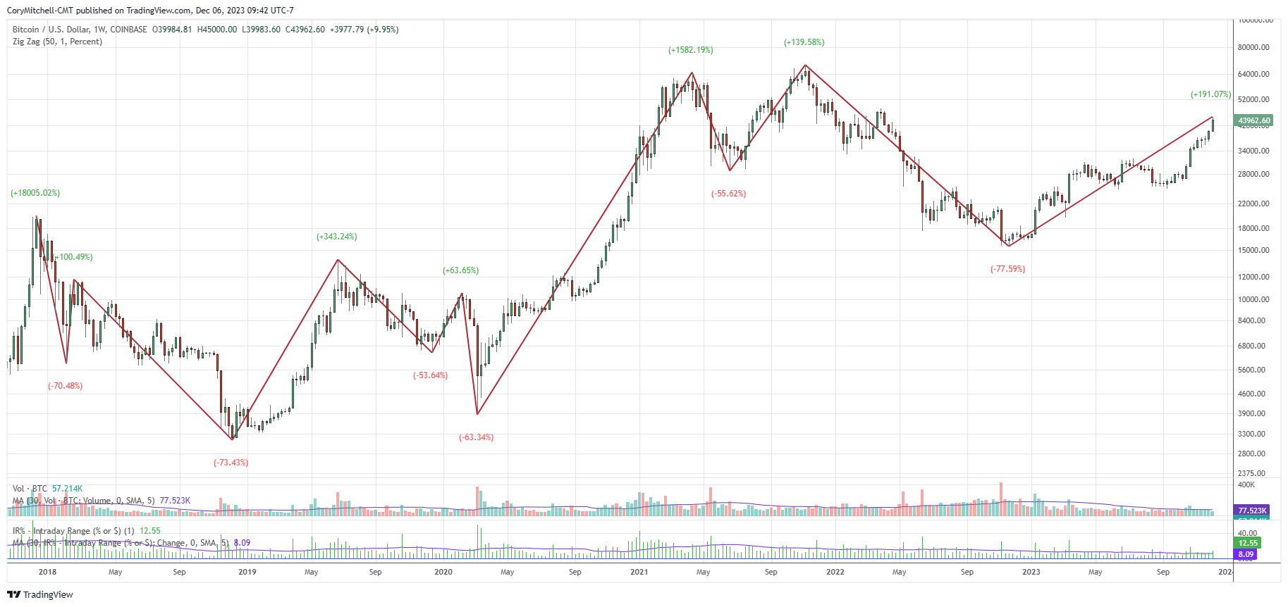 1 CAD to BTC - Canadian Dollar to Bitcoin Exchange Rate - ecobt.ru