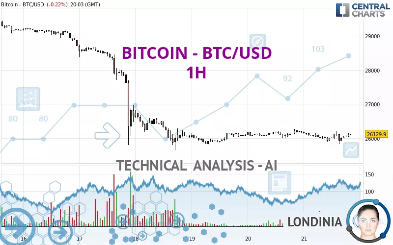 Bitcoin Price | BTC USD | Chart | Bitcoin US-Dollar | Markets Insider